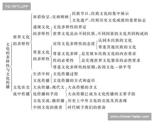 摔角运动的魅力与发展：从竞技表演到全球文化现象的演变与探索